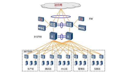 華為S7706交換機 識別誠信商家與高效獲取網(wǎng)絡技術支持的指南
