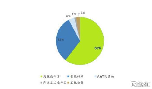 從智能硬件到AI生態(tài) 華勤技術(shù)如何在多終端時(shí)代成為關(guān)鍵節(jié)點(diǎn)？